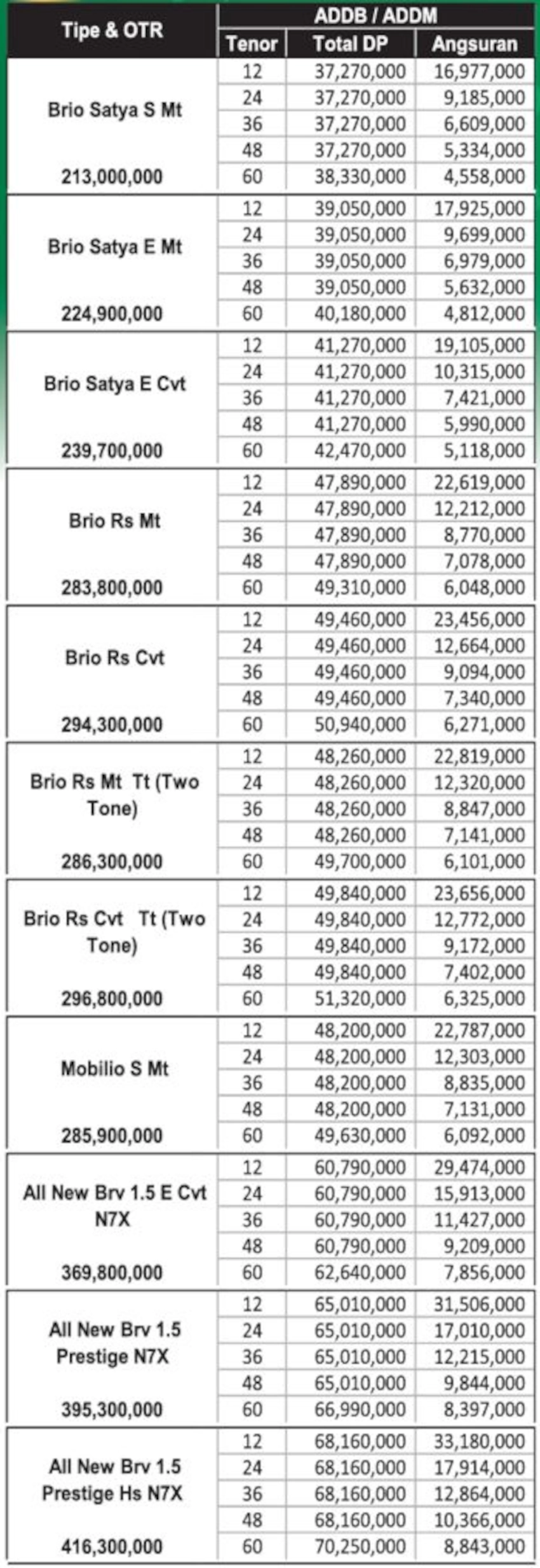 daftar-harga-honda-arista-aceh-per-januari-2025-2.2