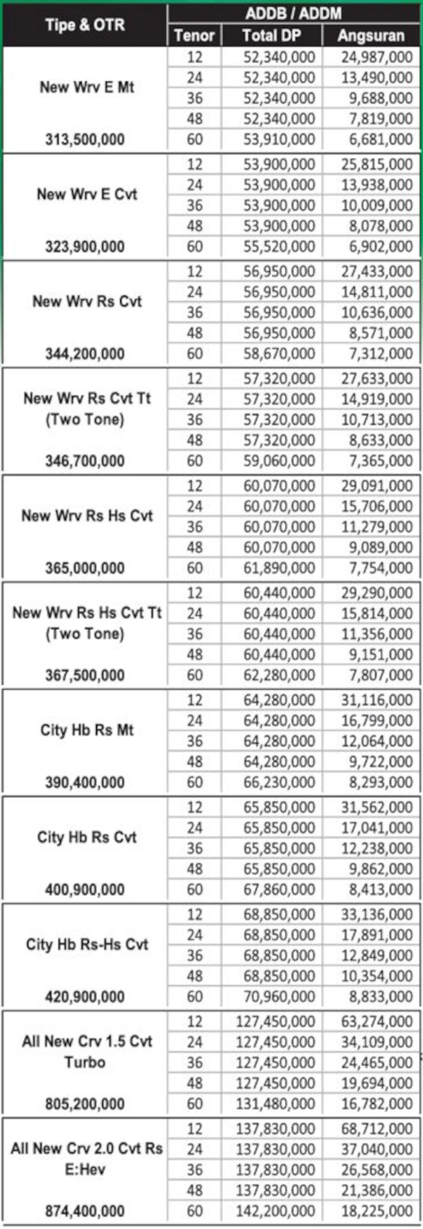 daftar-harga-honda-arista-aceh-per-januari-2025-2.3