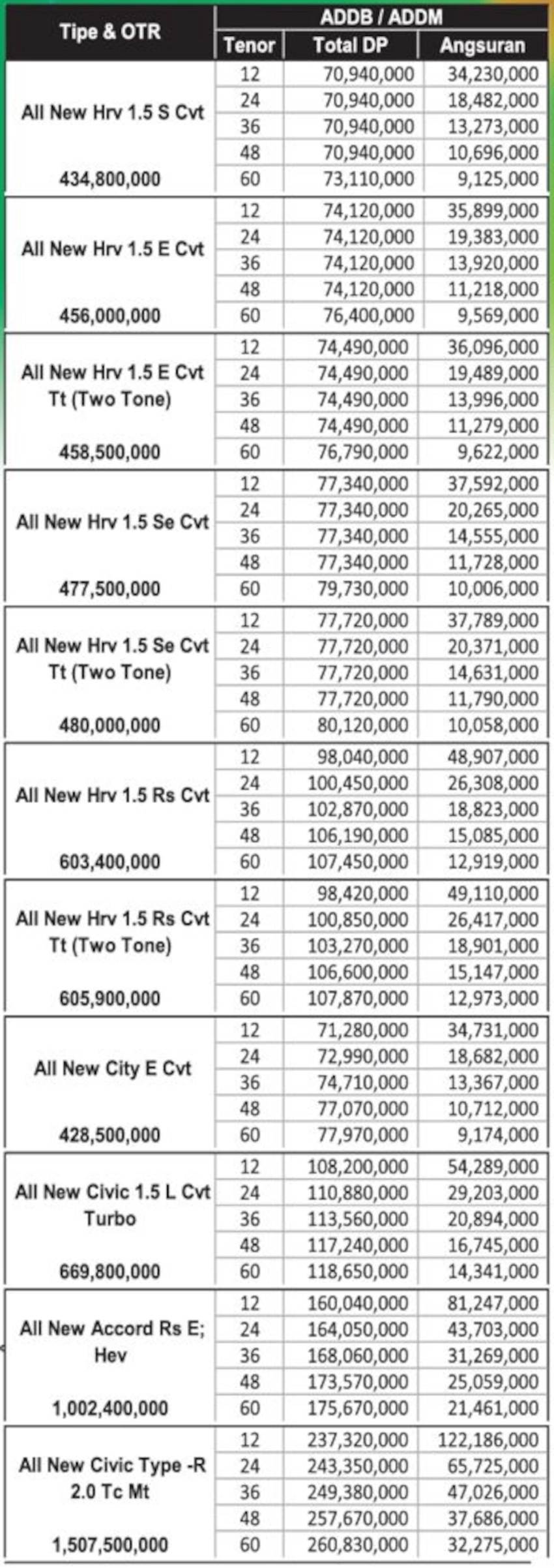 daftar-harga-honda-arista-aceh-per-januari-2025-2.4